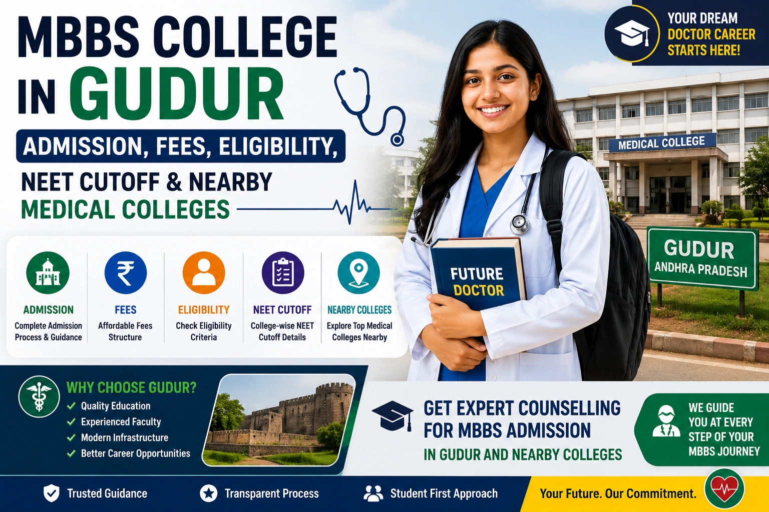 MBBS College in Gudur: Admission, Fees, Eligibility, NEET Cutoff &amp; Nearby Medical Colleges