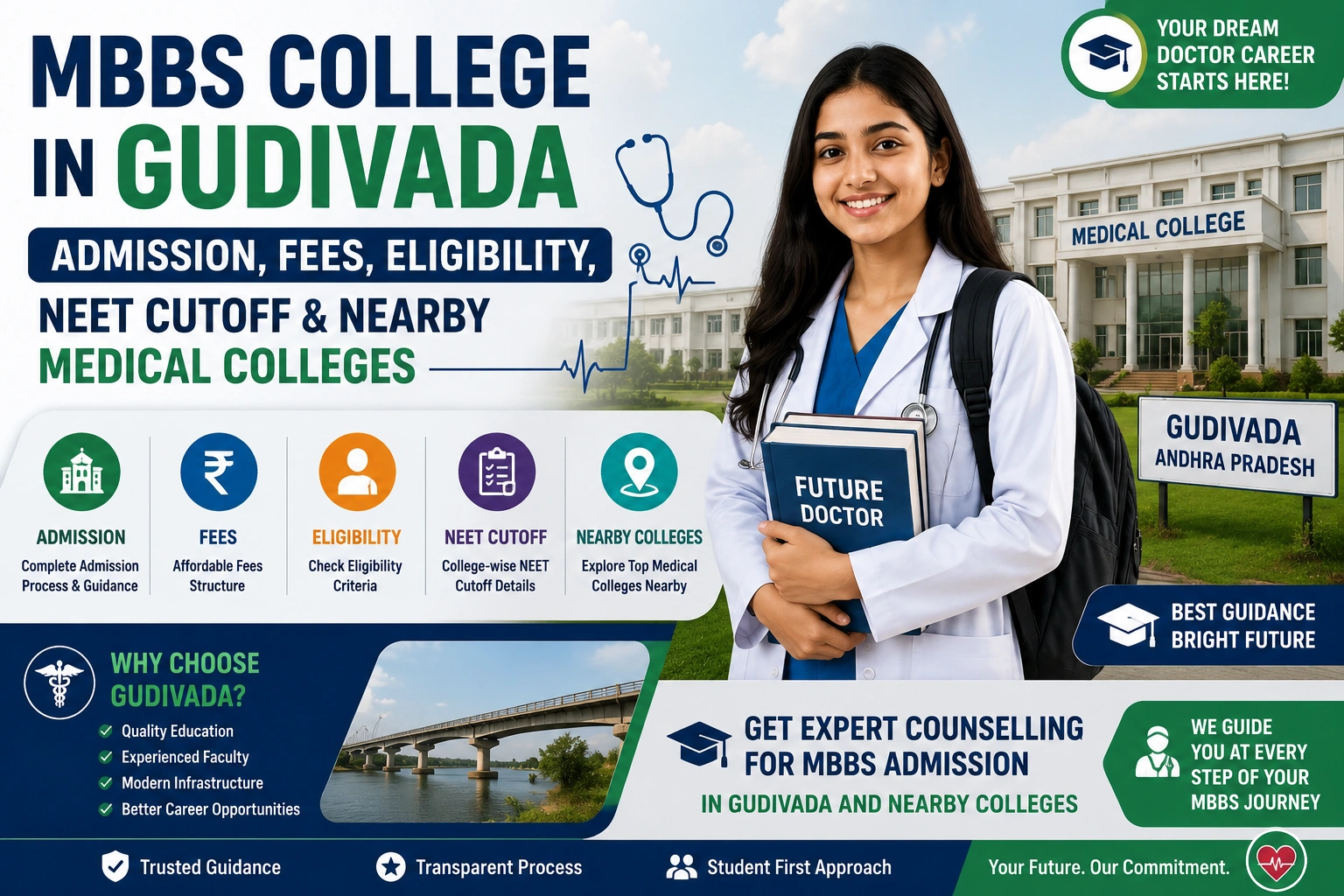 MBBS College in Gudivada: Admission, Fees, Eligibility, NEET Cutoff &amp; Nearby Medical Colleges